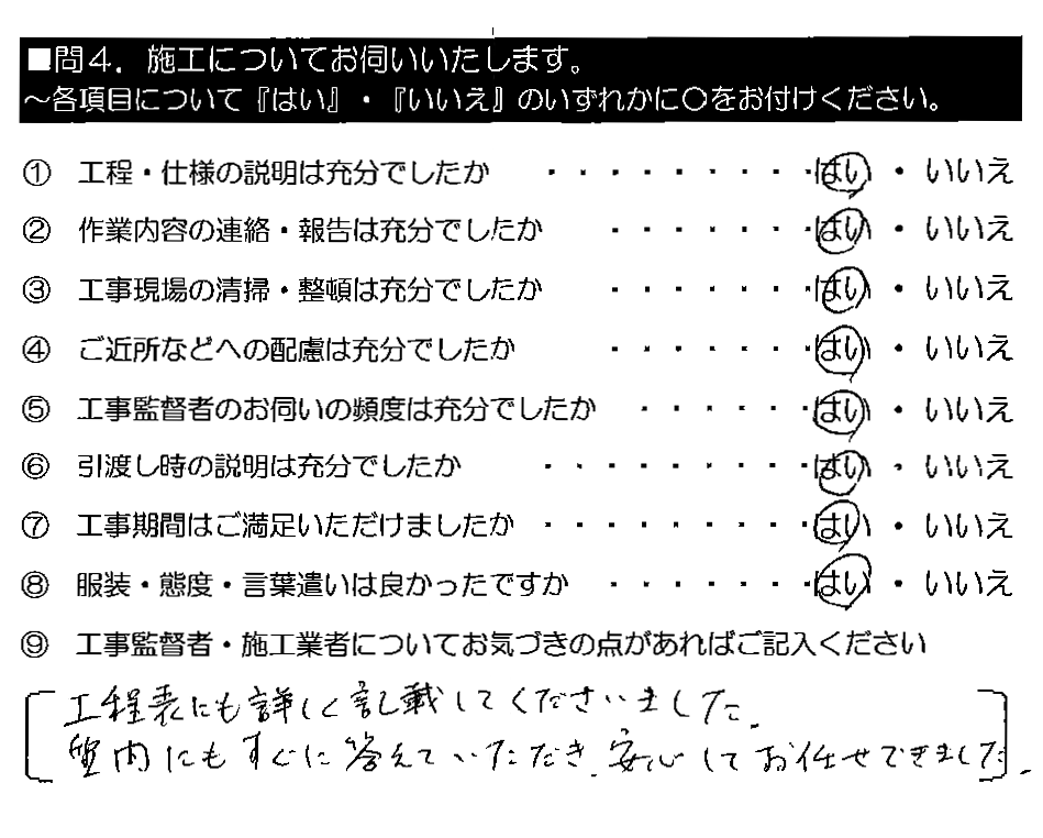 工程表にも詳しく記載してくださいました。質問にもすぐに答えていただき、安心してお任せできました。