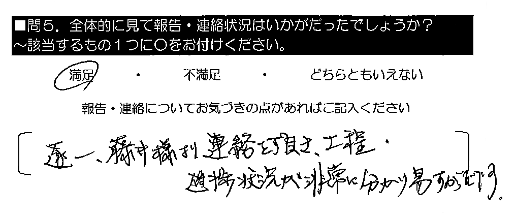 逐一、藤井様より連絡を頂き、工程・進捗状況が非常に分かり易かったです。