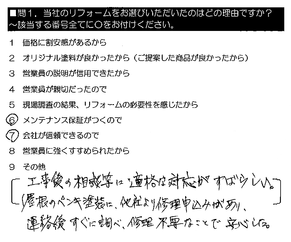 工事後の相談等に的確な対応がすばらしい。（屋根のペンキ塗装に、他社より修理申込みがあり、連絡後すぐに調べ、修理不要なことで安心した）